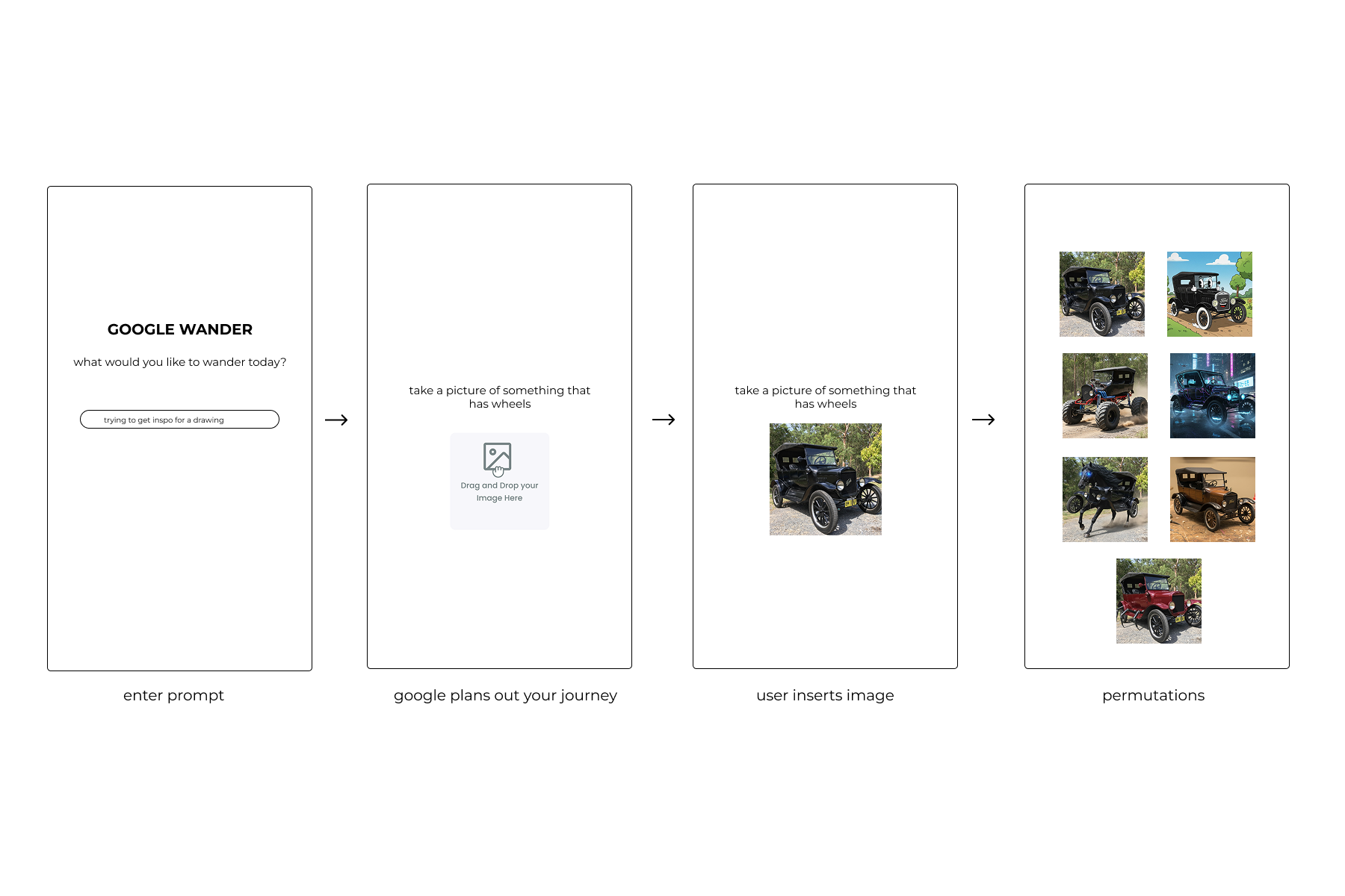 Low-fidelity Wander app flow showing the initial four-step loop